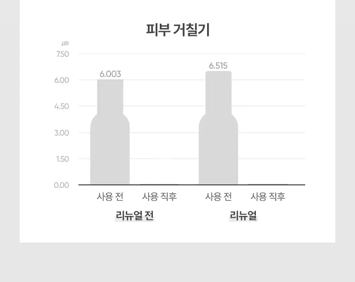 [리뉴얼] 바닐라코 프라임 프라이머 클래식 30ml 상세페이지 10